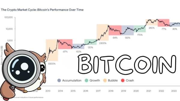 What Comes Next [Market Update]